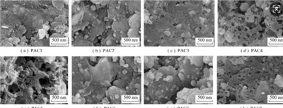 Testovacia metóda- Veľkosť častíc aktívneho uhlia